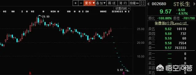 兴业证券股吧