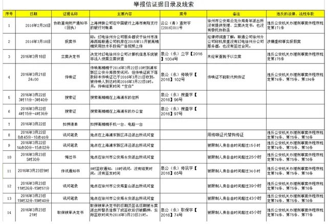 B站回应贪腐案后续如何了?