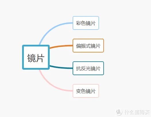 教你买好货 篇六十五:科普干货+产品推荐,承包你今年夏天的太阳眼镜!