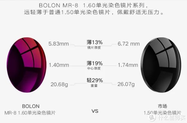 教你买好货 篇六十五:科普干货+产品推荐,承包你今年夏天的太阳眼镜!