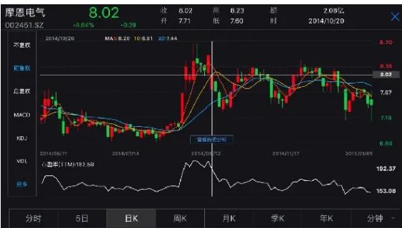 同学圈爆内幕交易是什么?