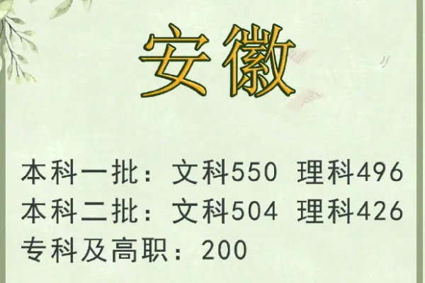 2019年一本线