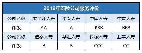 太平洋保险哪个险种6万元分三年买断,第四年开始分红