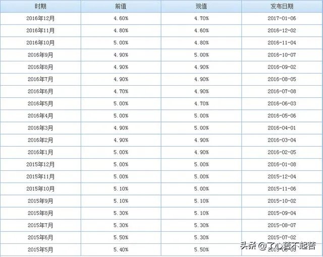 美国失业率达25%,你怎么看?