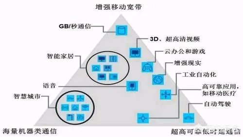 5G换手机不必换号是真的吗？5G相比4G有哪些优势？如何收费？