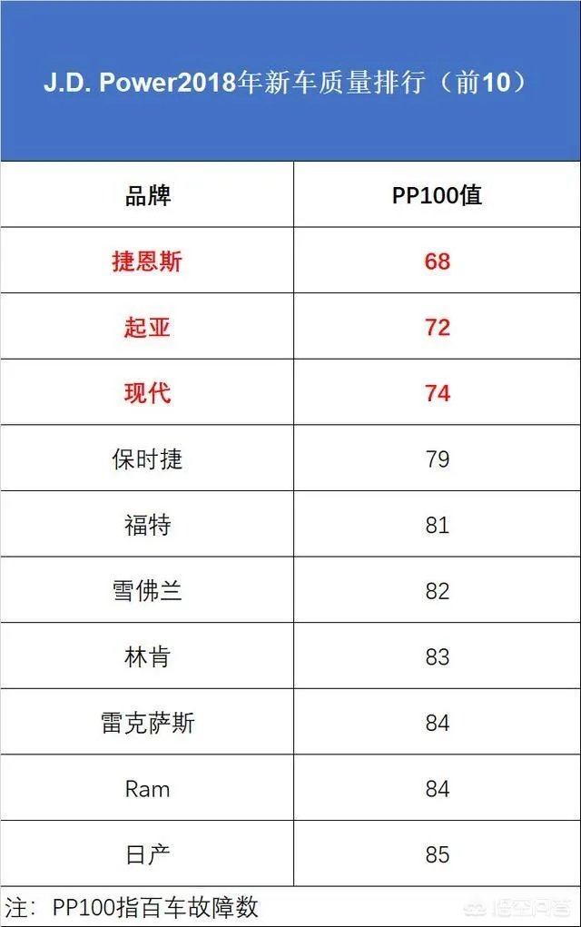 北京现代陷停产风波,你还看好北京现代吗?