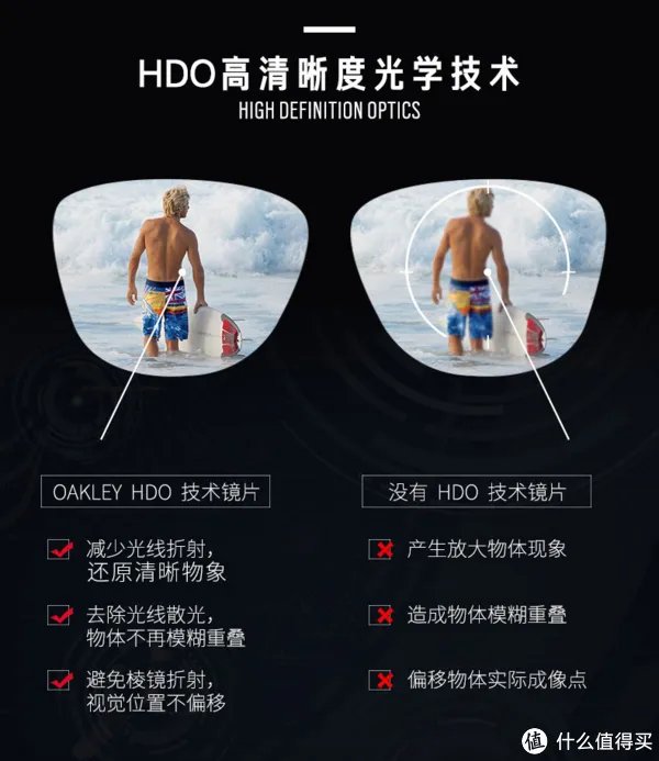 教你买好货 篇六十五:科普干货+产品推荐,承包你今年夏天的太阳眼镜!