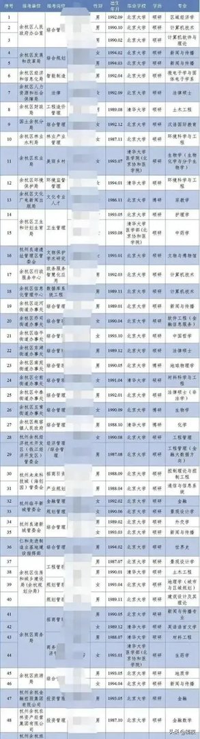 街道办招8人全是清北毕业生是否大材小用？