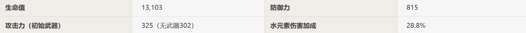 原神4.0达达利亚养成攻略全解析 原神公子要怎么培养
