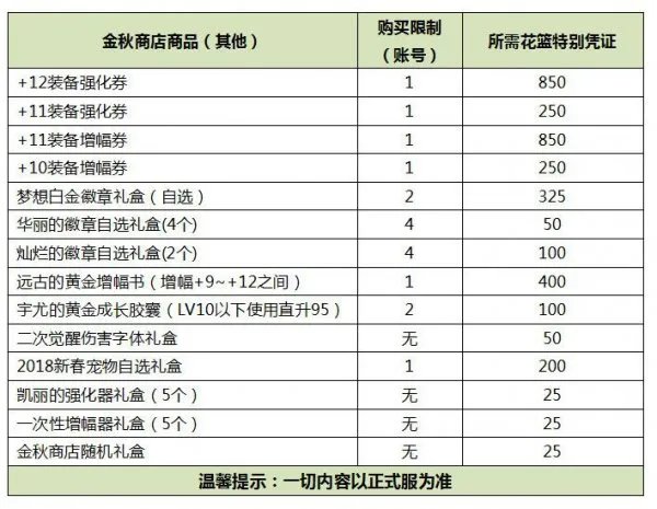 DNF2019国庆套有哪些东西 2019国庆套内容介绍