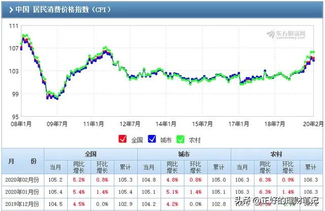3月16日央行定向降准有什么影响？