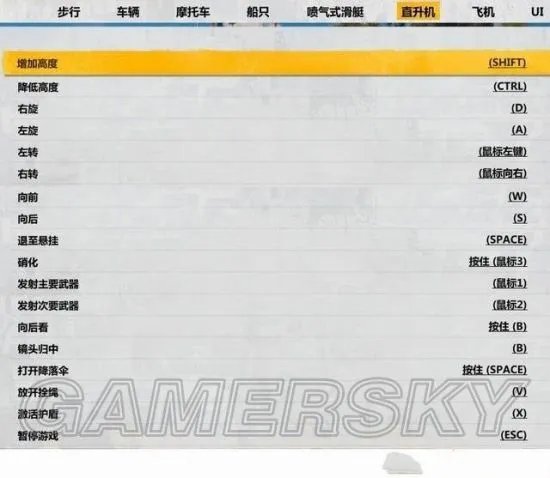 《正当防卫3》图文流程攻略 全任务、全收集图文流程攻略