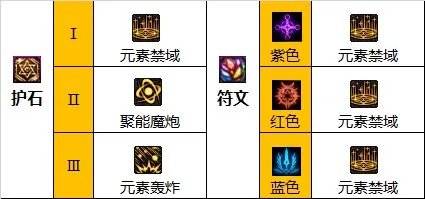 dnf110级版本男元素怎么加点 2023男元素加点推荐