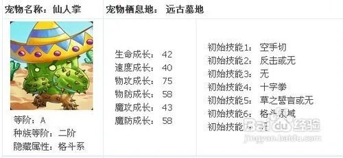 怪物X联盟仙人球仙人掌获取方法与加点心得
