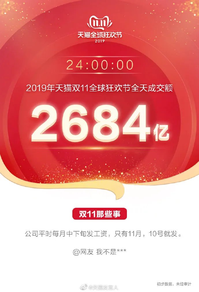 2019天猫双十一总成交额介绍