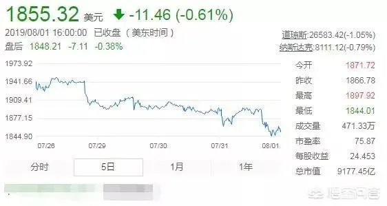 苹果市值重回一万亿美元,原因是什么?