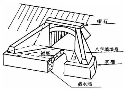 涵洞的分类