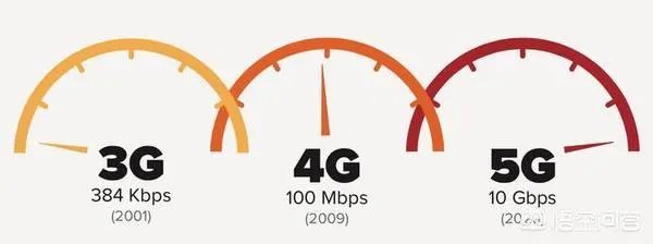 5G换手机不必换号是真的吗？5G相比4G有哪些优势？如何收费？