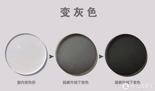 教你买好货 篇六十五:科普干货+产品推荐,承包你今年夏天的太阳眼镜!