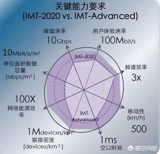5G换手机不必换号是真的吗？5G相比4G有哪些优势？如何收费？
