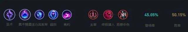 LOL潮汐海灵天赋技能详解 符文装备*及技能加点攻略