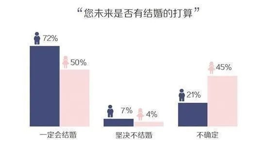 如何看待95后婚姻观?