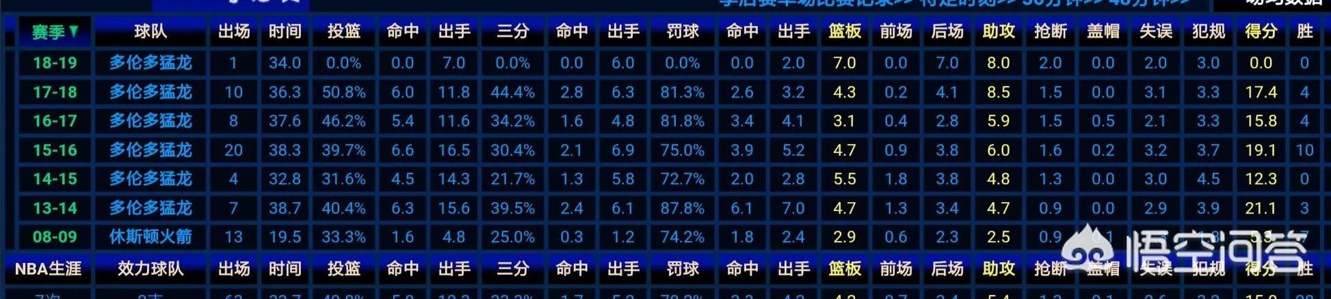 猛龙G1被绝杀,洛瑞一分未得,季后赛疲软的本质再次显现,他们的问题到底在哪?