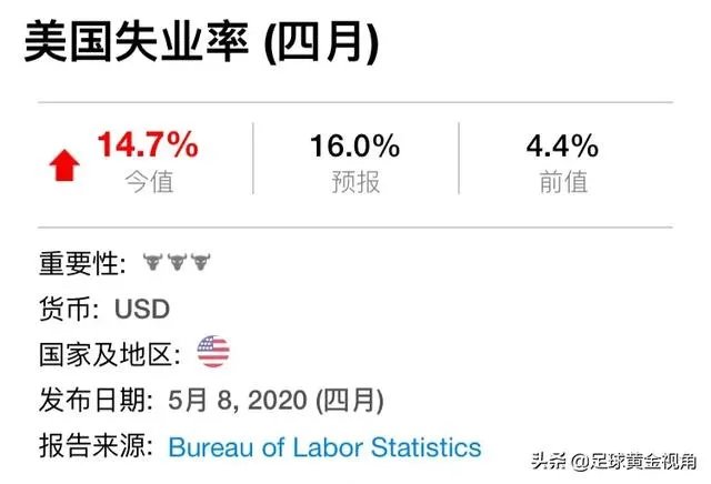 美国失业率达25%,你怎么看?