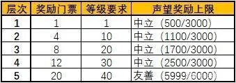 暗月马戏团翅膀（介绍暗月马戏团翅膀的获取方式）