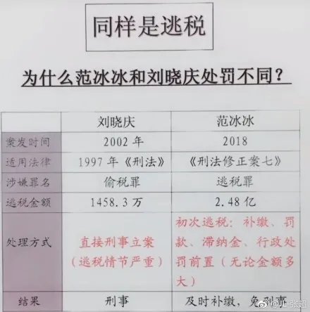 刘晓庆逃税事件为什么要坐牢 刘晓庆为什么要逃税