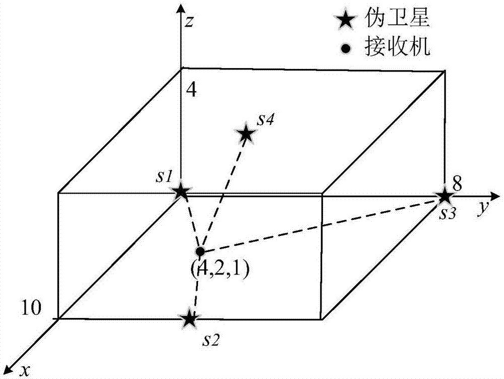 垂直度检测方法？