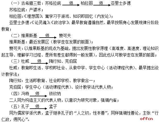 教师资格考试时间安排表2021