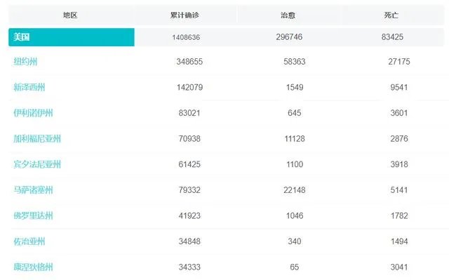 为什么美媒称美国抗疫成国家批准的屠杀,死亡时钟是怎么回事?