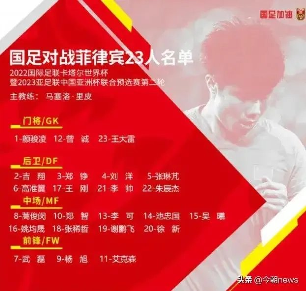 今晚中国对菲律宾,你猜比分会是多少?