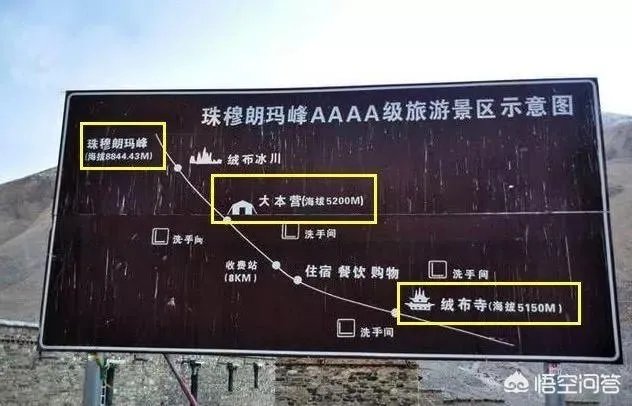 珠峰为什么无限期关闭?