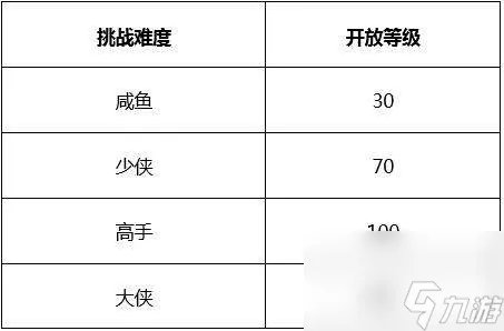 武林外传白驼山剧本攻略及副本打法 BOSS介绍及通关攻略