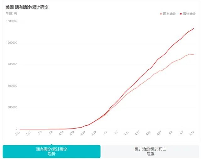 为什么美媒称美国抗疫成国家批准的屠杀,死亡时钟是怎么回事?