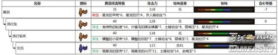 怪物猎人OL 片手剑派生路线 片手剑升级路线