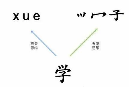 五笔输入法使用教程