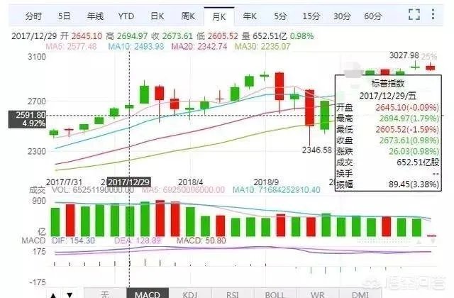 苹果市值重回一万亿美元,原因是什么?