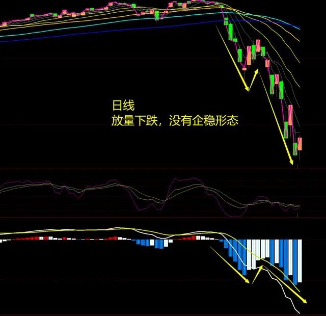 如何看待3月17日美股大幅高开,晚间震荡收高?美股已经跌完开始涨了吗?