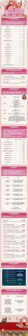 dnf2023五一套什么时候上架 dnf2023五一套上线时间介绍