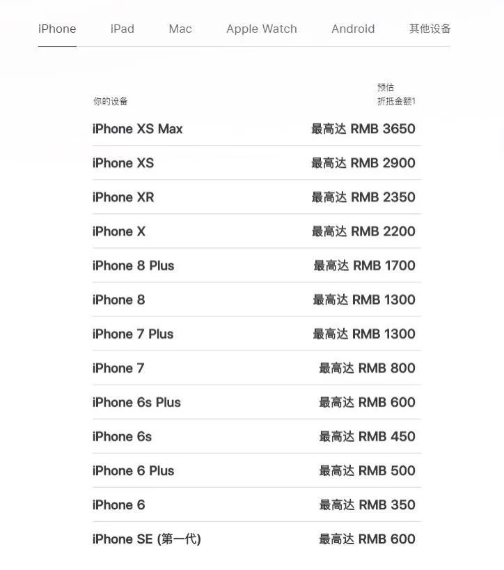 iPhone以旧换新价格表2020