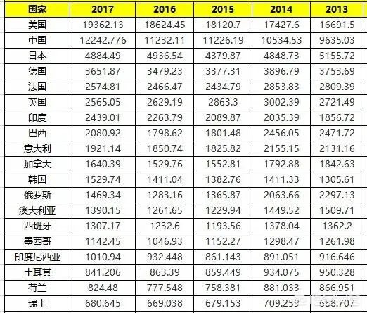 美国现状到底是怎样的