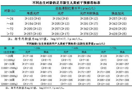 新生儿黄疸值对照表1到30天图