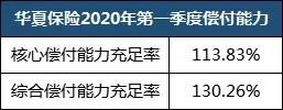 华夏保险怎么样啊？
