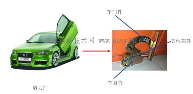 汽车铰链