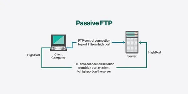 ftp是什么