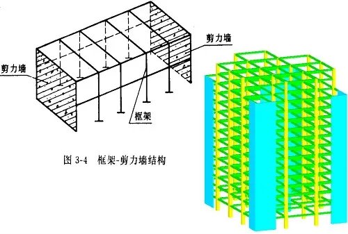 框架剪力墙是什么意思