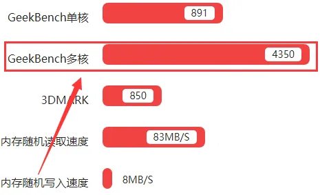 骁龙810评测跑分参数详细介绍